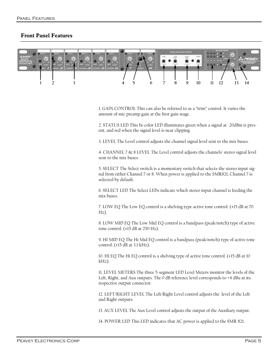 Peavey SMR 821 User Manual | Page 5 / 32