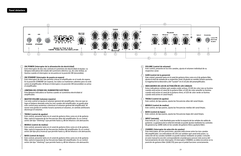 Panel delantero | Peavey 3120 User Manual | Page 11 / 30