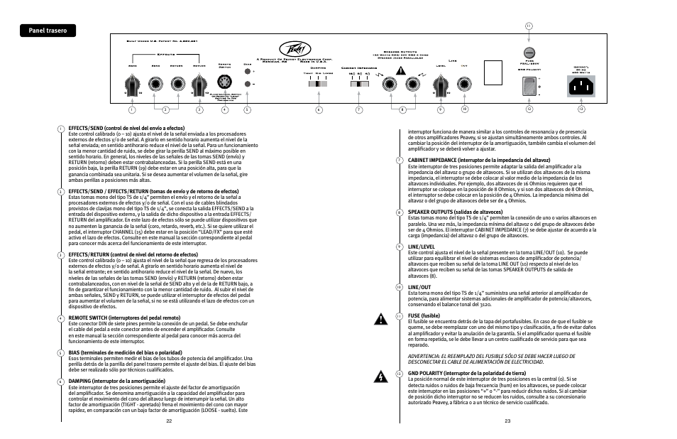 Panel trasero | Peavey 3120 User Manual | Page 12 / 30