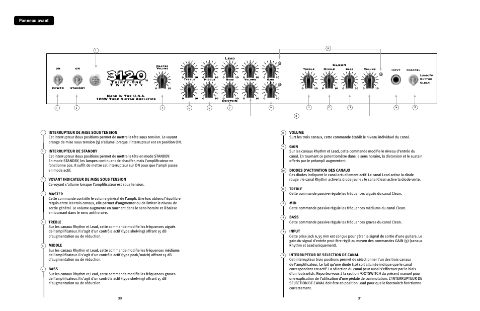 Panneau avant | Peavey 3120 User Manual | Page 16 / 30