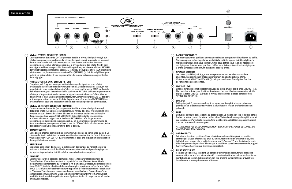 Panneau arrière | Peavey 3120 User Manual | Page 17 / 30