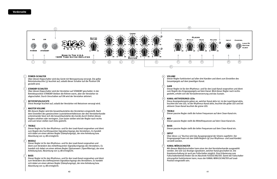 Vorderseite | Peavey 3120 User Manual | Page 21 / 30