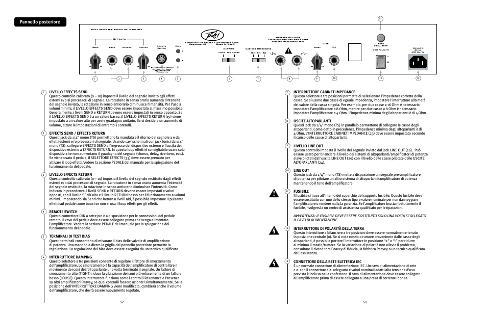 Pannello posteriore | Peavey 3120 User Manual | Page 27 / 30
