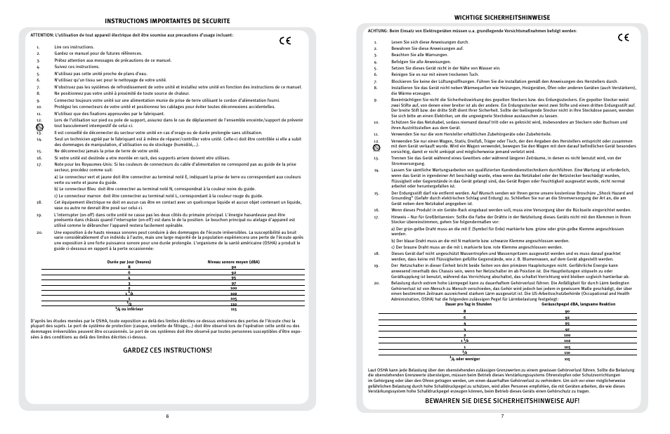 Peavey 3120 User Manual | Page 4 / 30