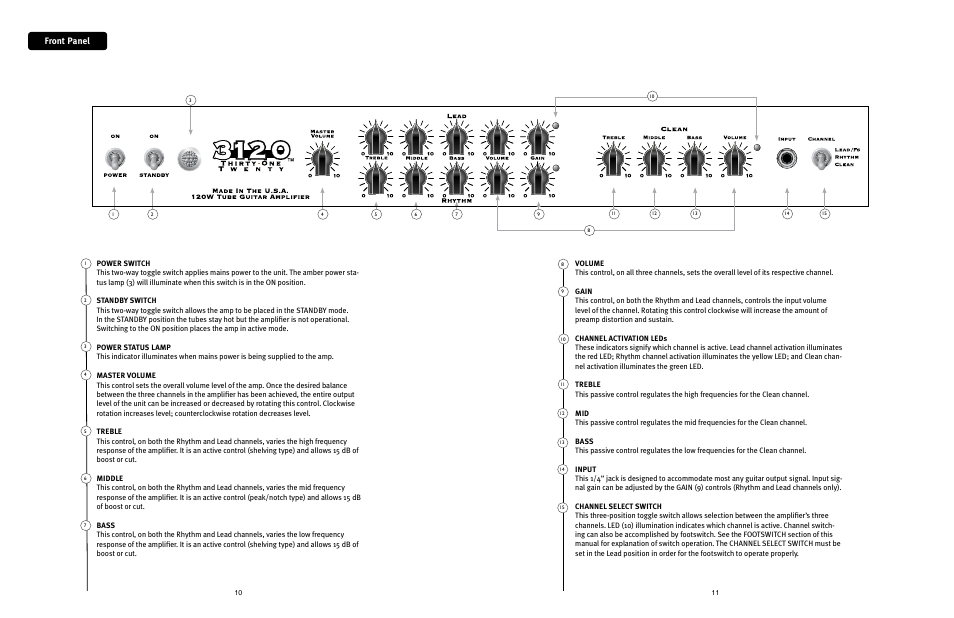 Front panel | Peavey 3120 User Manual | Page 6 / 30