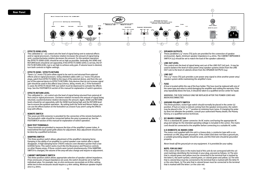 Rear panel | Peavey 3120 User Manual | Page 7 / 30