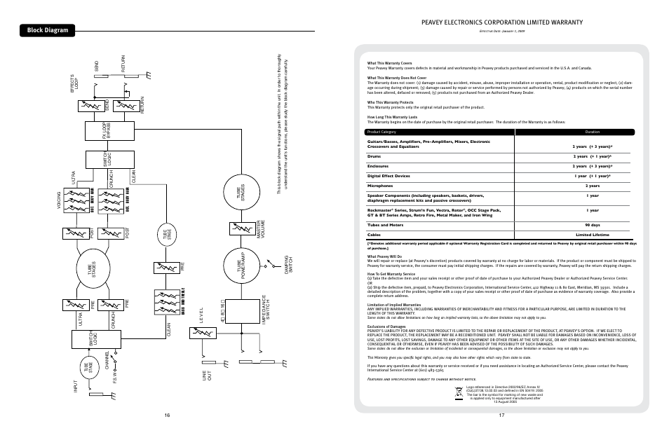 Block diagram | Peavey 3120 User Manual | Page 9 / 30