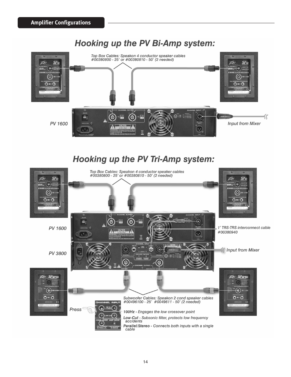 Peavey PV1600 User Manual | Page 14 / 20