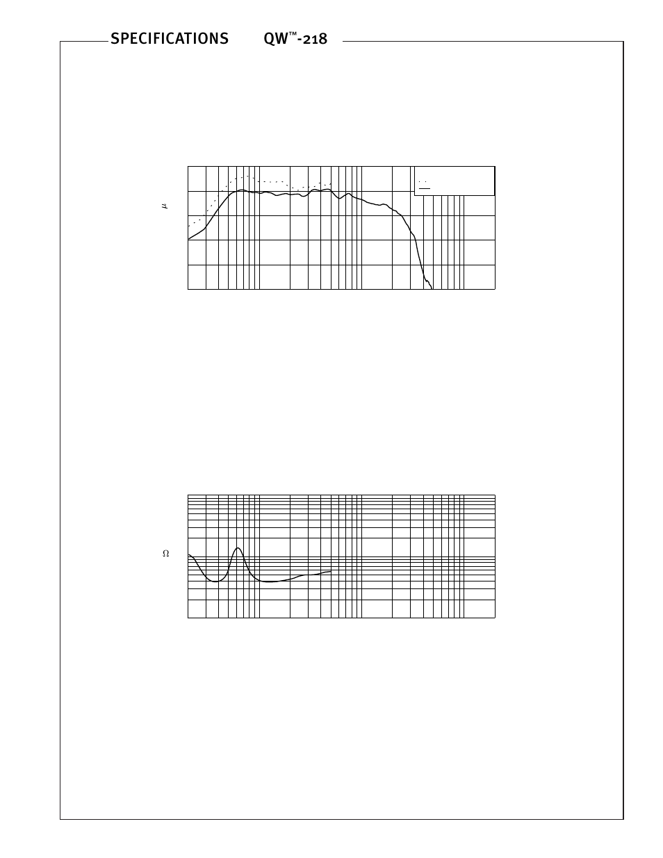 Specifications qw, Amplitude response (1w 1m on-axis), Impedance | Peavey QW 218 User Manual | Page 3 / 4