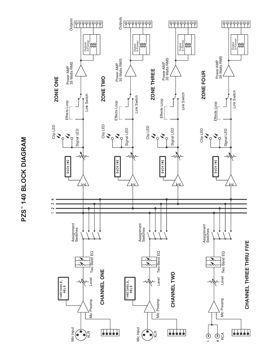140 block diagram, Channel one, Channel two | Channel three thru five, Zone one, Zone two, Zone three, Zone four | Peavey PZS 140 User Manual | Page 3 / 4