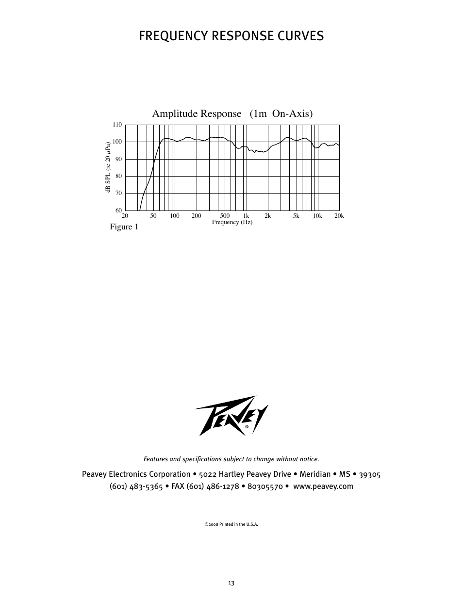 Frequency response curves, Amplitude response (1m on-axis) | Peavey PR 12 D User Manual | Page 13 / 16