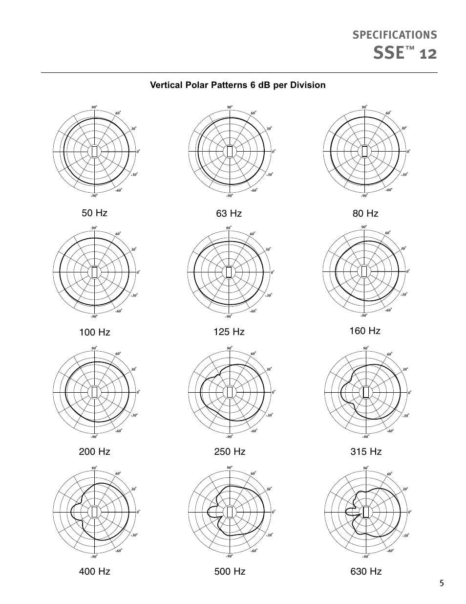 Specifications, 50 hz, 125 hz | 200 hz, 315 hz, 250 hz, 400 hz, 630 hz, 500 hz, 63 hz | Peavey Sanctuary SSE 12 User Manual | Page 5 / 12