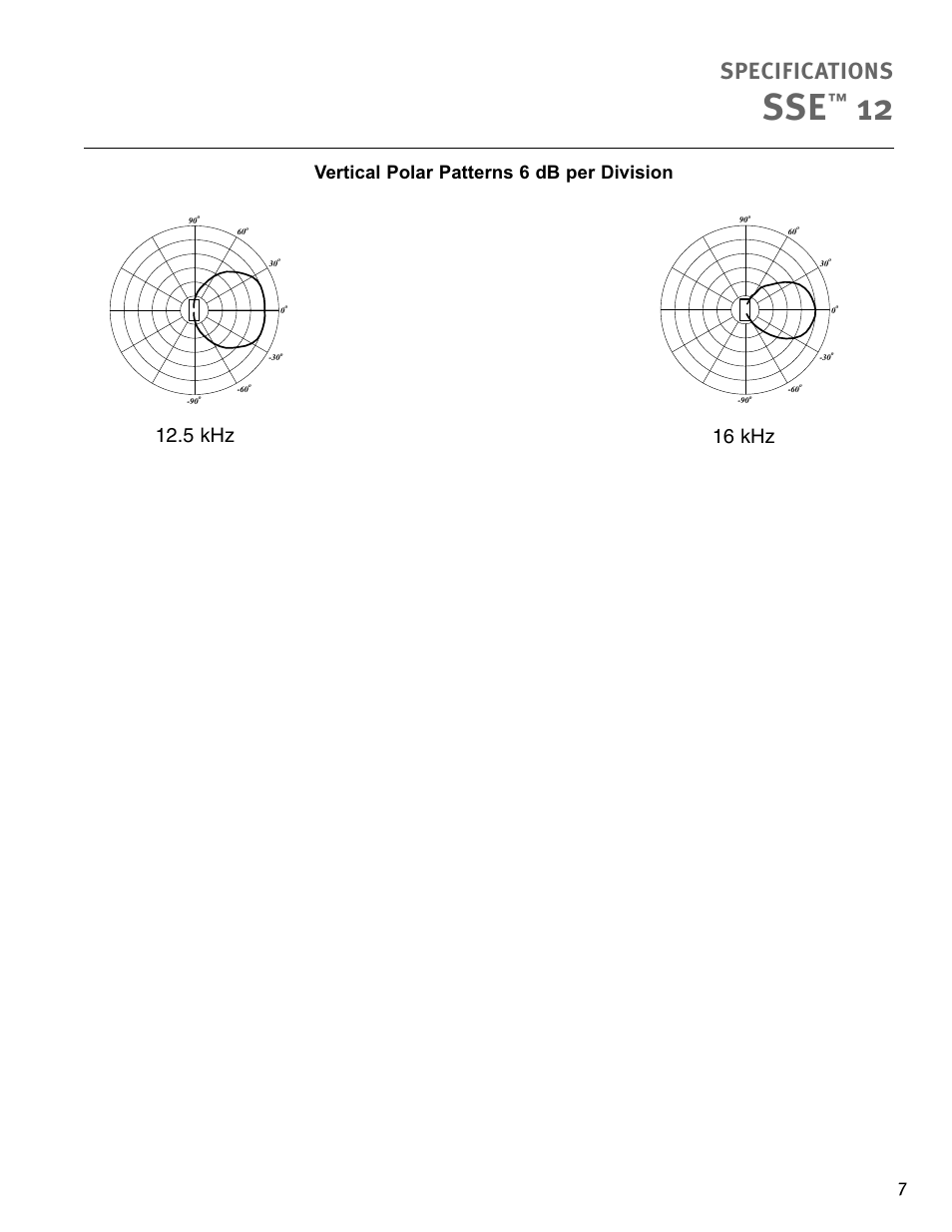 Specifications, 5 khz, 16 khz | Vertical polar patterns 6 db per division | Peavey Sanctuary SSE 12 User Manual | Page 7 / 12