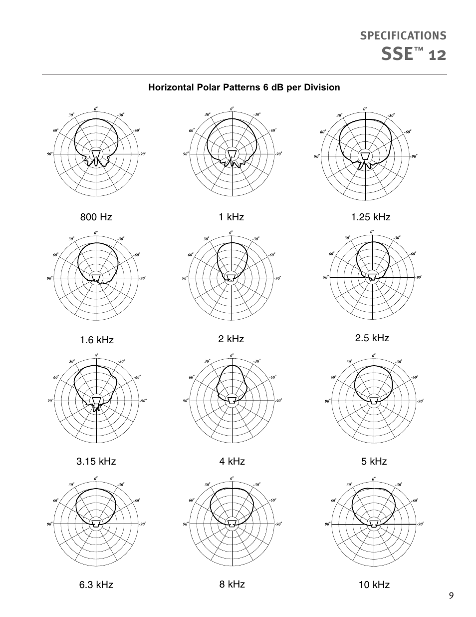 Specifications, 800 hz, 25 khz | 2 khz, 15 khz, 5 khz, 4 khz, 3 khz, 10 khz, 8 khz | Peavey Sanctuary SSE 12 User Manual | Page 9 / 12
