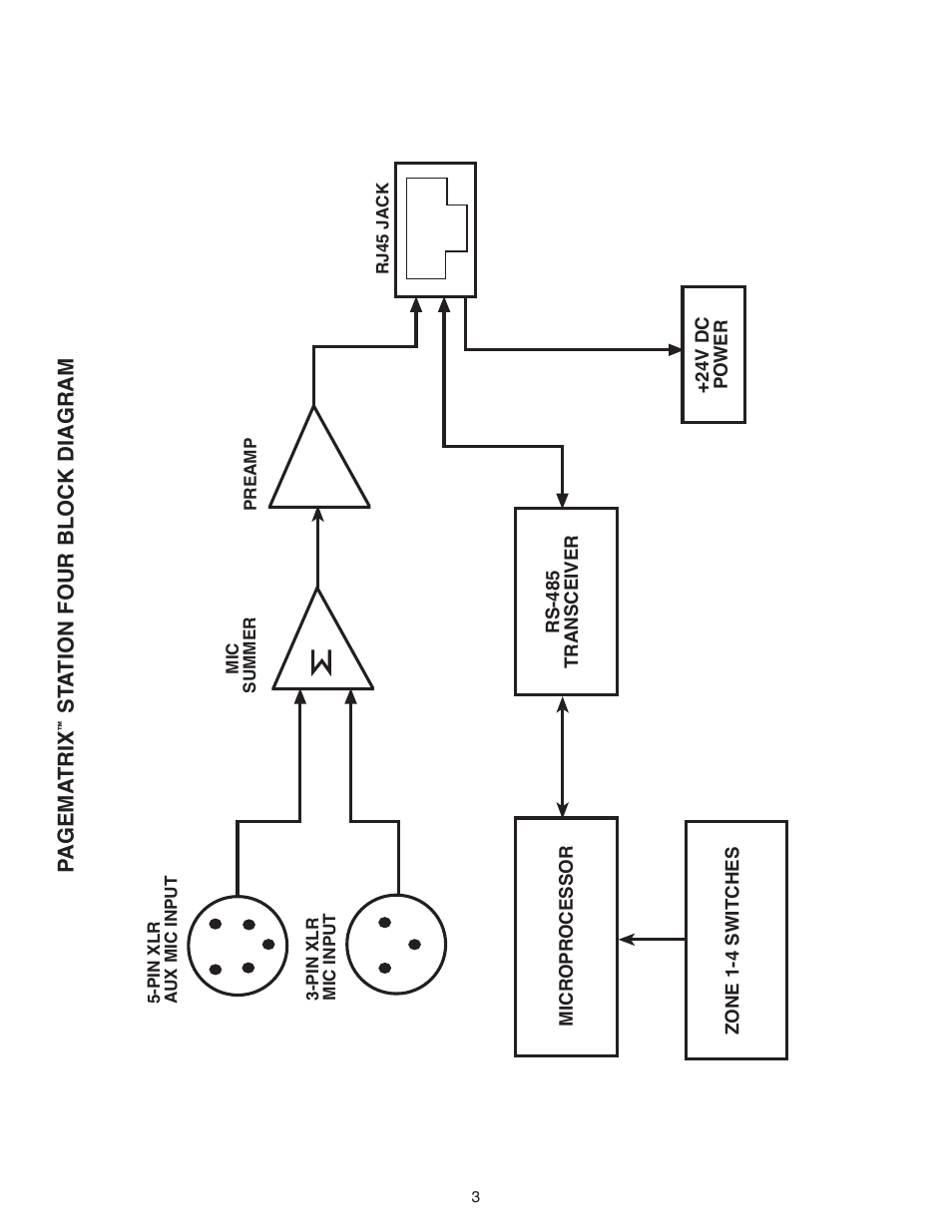 Peavey PageMatrix User Manual | Page 3 / 8