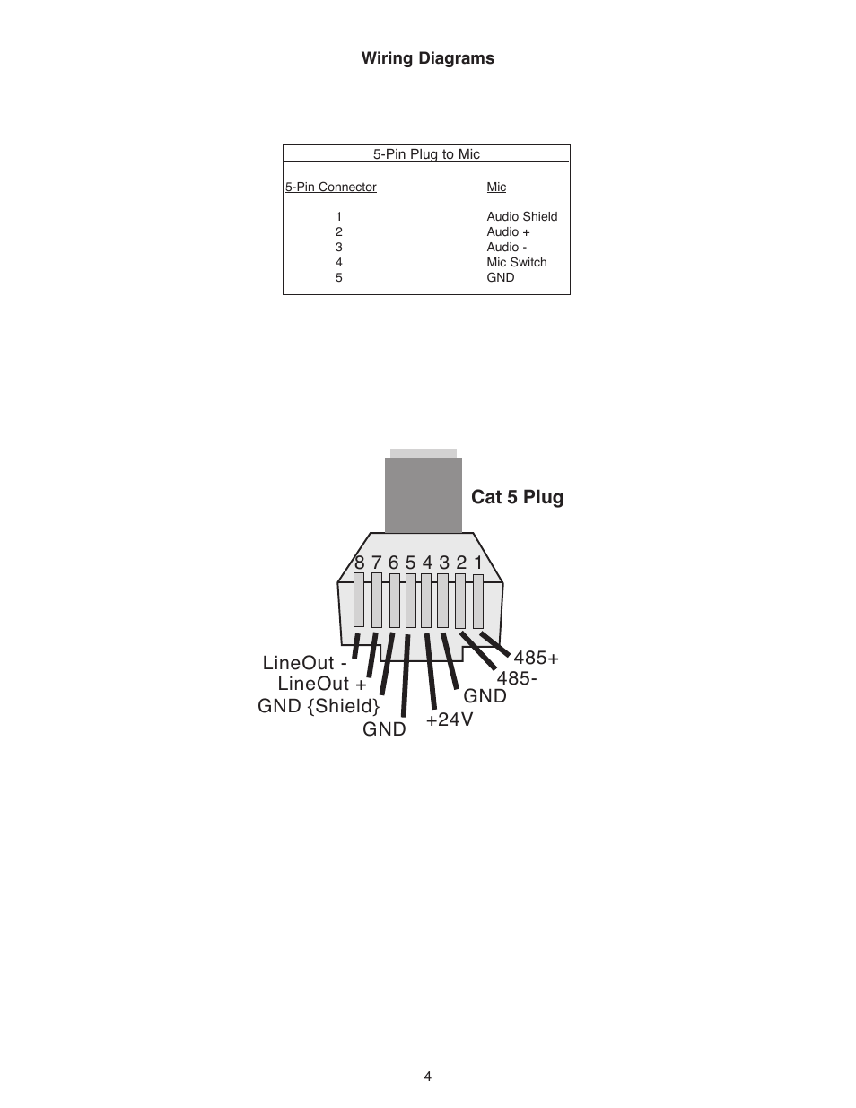 Peavey PageMatrix User Manual | Page 4 / 8