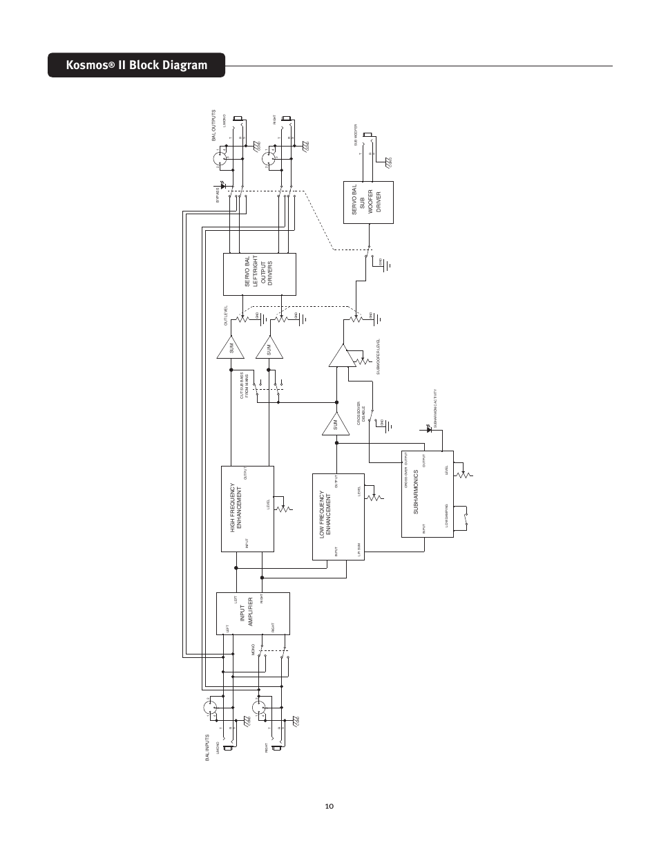 Kosmos, Ii block diagram, Kosmos2_blk | Peavey KOSMOS V2 User Manual | Page 10 / 28