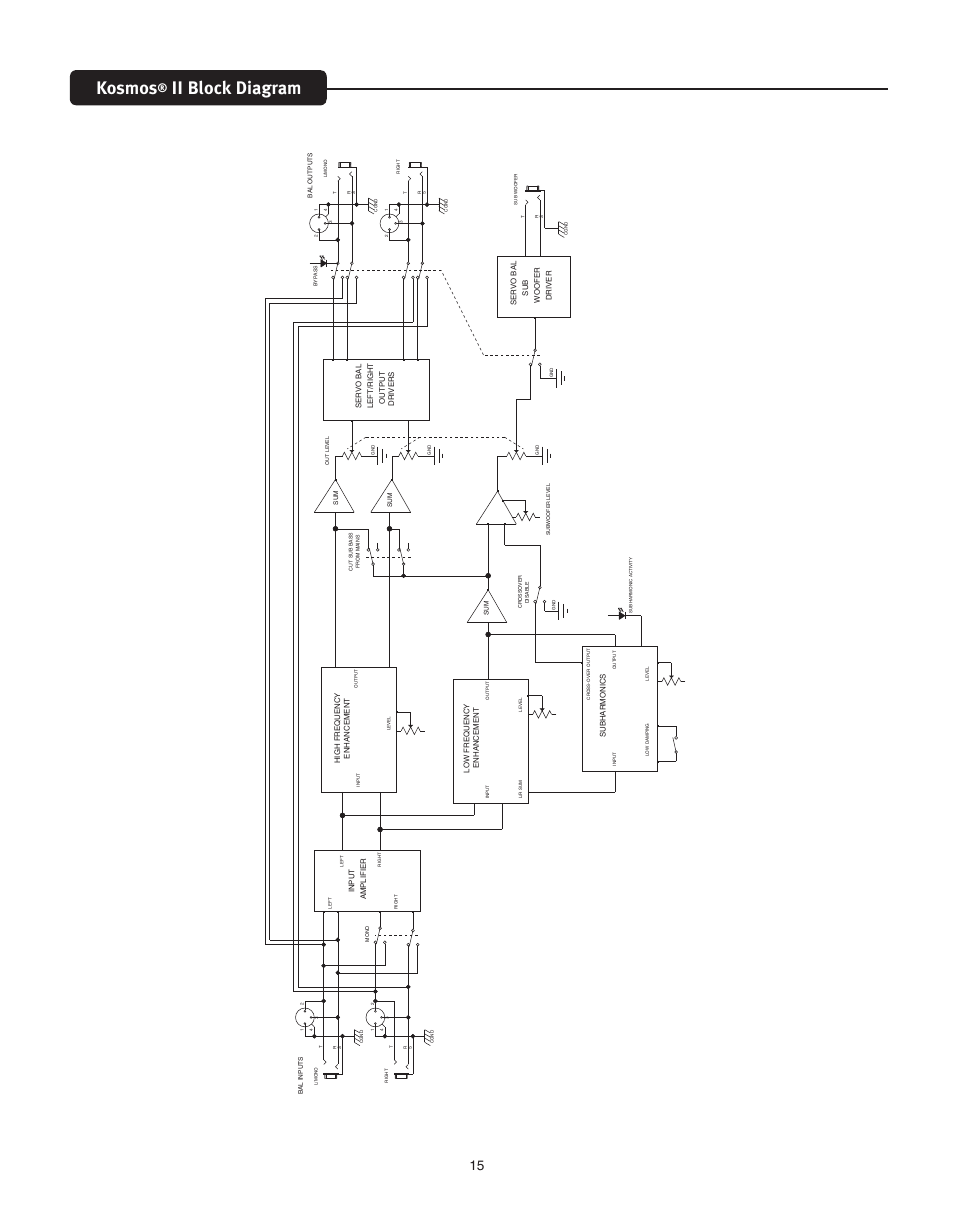 Kosmos, Ii block diagram, Kosmos2_blk | Peavey KOSMOS V2 User Manual | Page 15 / 28