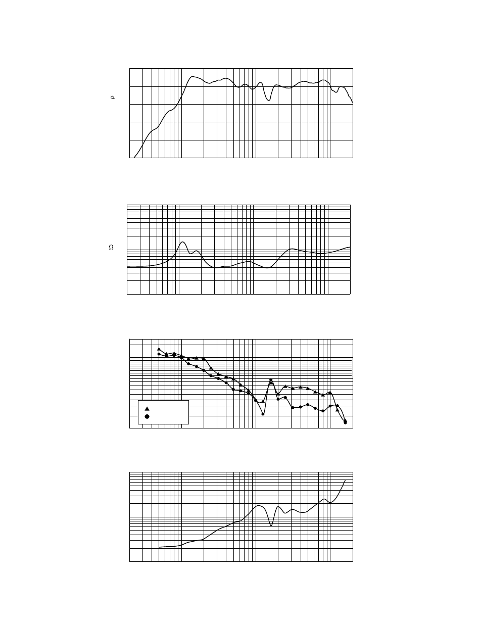 Amplitude response (1w 1m on-axis), Impedance, Beamwidth | Q & directivity index, 4210f | Peavey DTH 4210f User Manual | Page 3 / 16