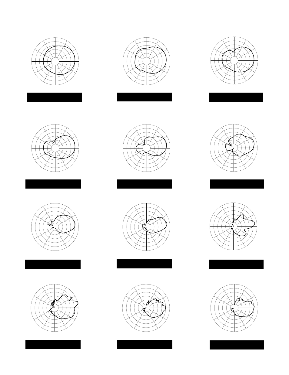 4210f vertical polar patterns, 2 khz, 6 khz | 5 khz | Peavey DTH 4210f User Manual | Page 6 / 16