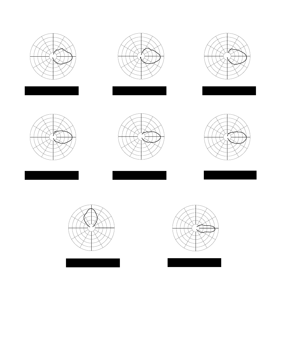 4210f vertical polar patterns | Peavey DTH 4210f User Manual | Page 7 / 16