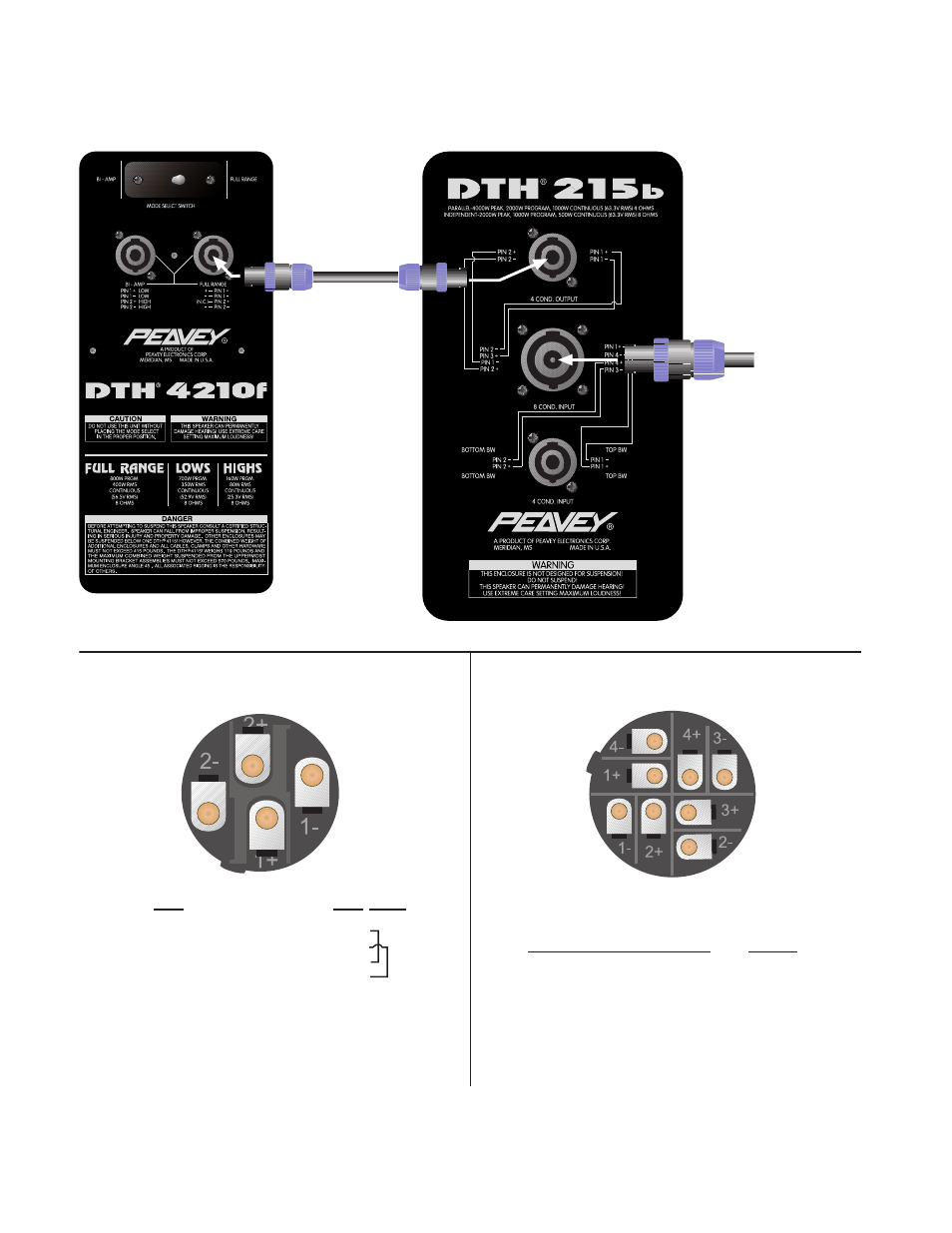 4210f, Wiring diagram, Pin speakon | Number/wire scheme, Conductor speakon, Nl8mp)/ pin-out cross reference | Peavey DTH 4210f User Manual | Page 9 / 16