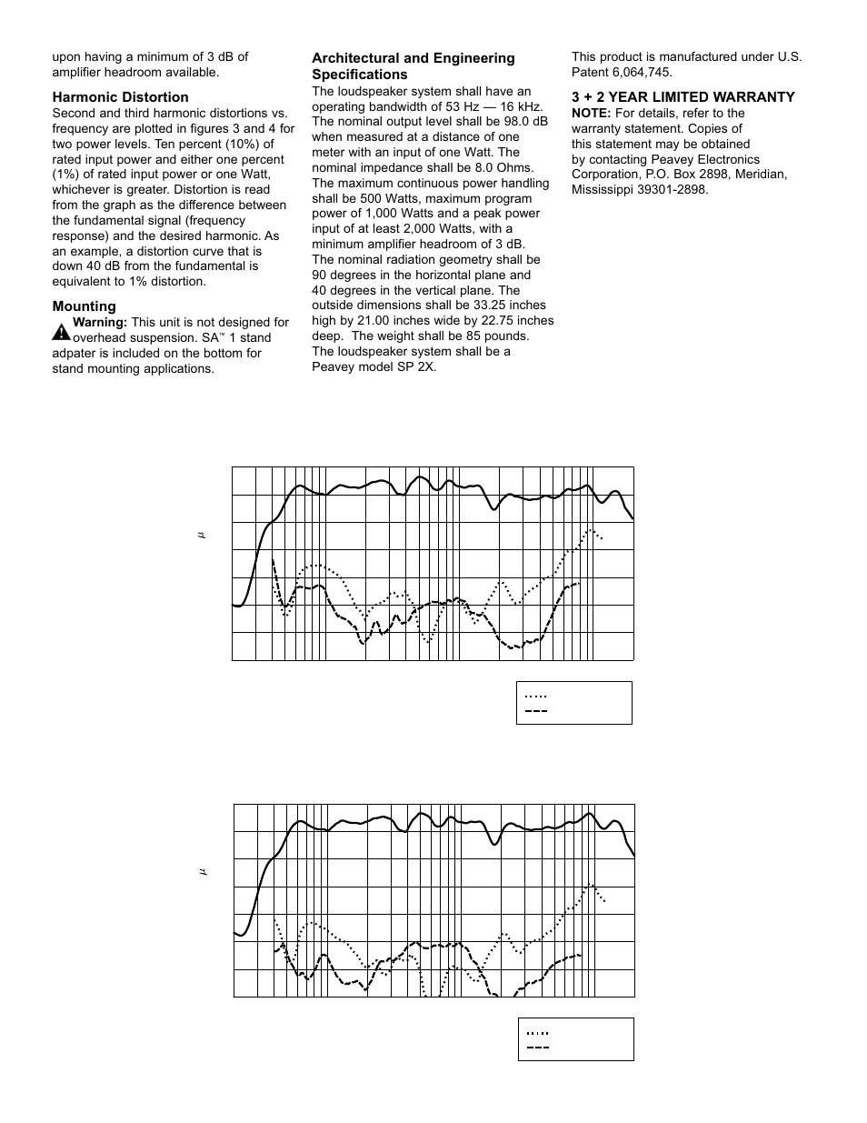 Harmonic distortion : 1% rated power, Harmonic distortion : 10% rated power, Figure 4 | Figure 3 | Peavey SP 2X User Manual | Page 3 / 4