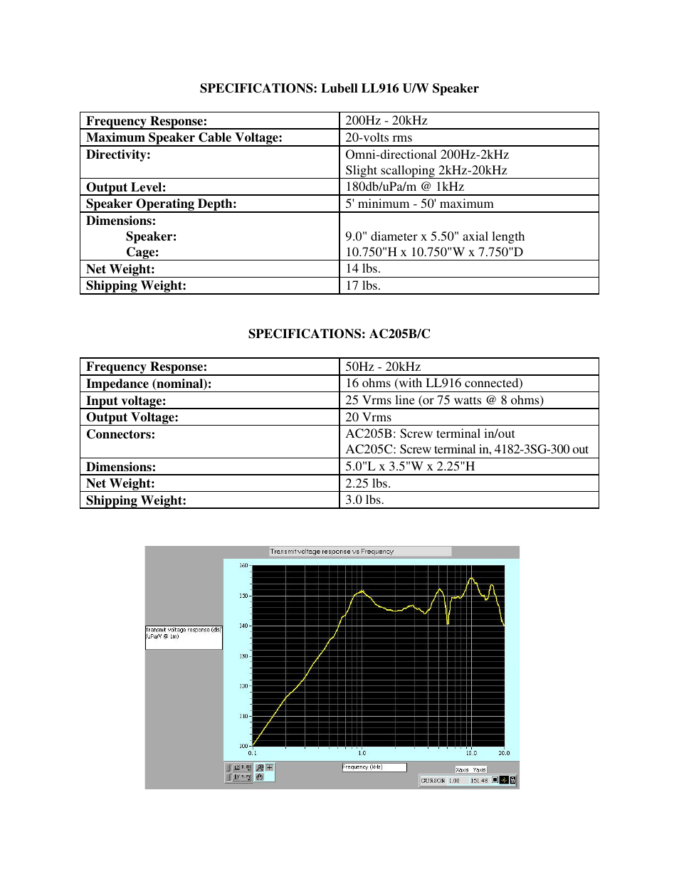 Peavey LL916 User Manual | Page 3 / 6