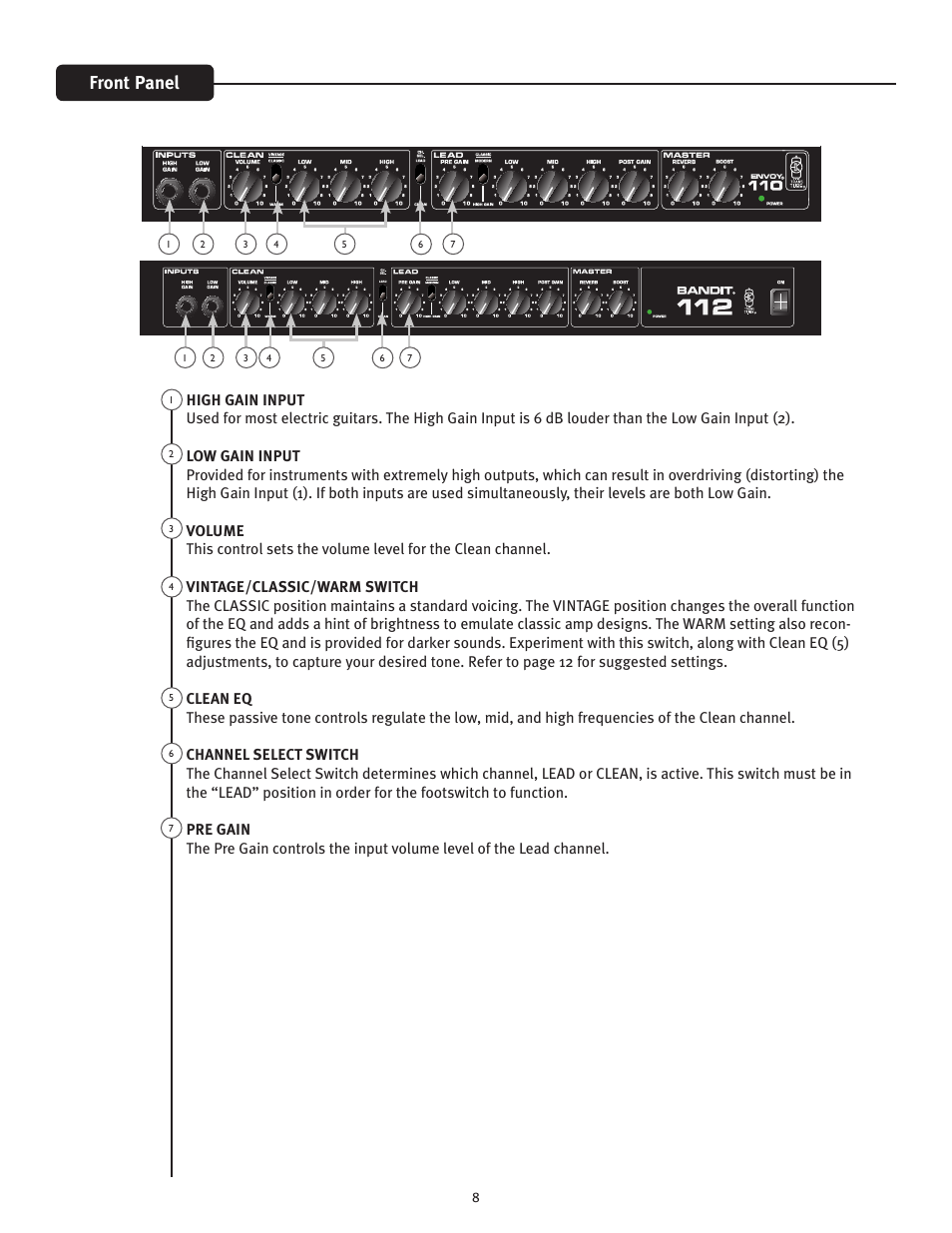 Front panel | Peavey ENVOY 112 User Manual | Page 8 / 16