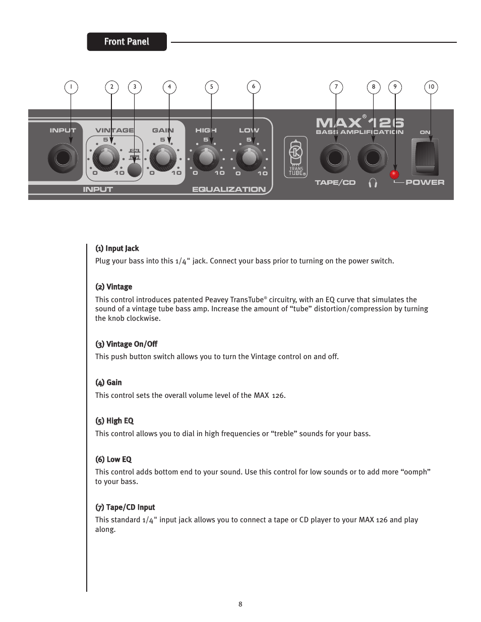 Max 126, Ffrro on ntt p pa an ne ell | Peavey 126 User Manual | Page 8 / 24