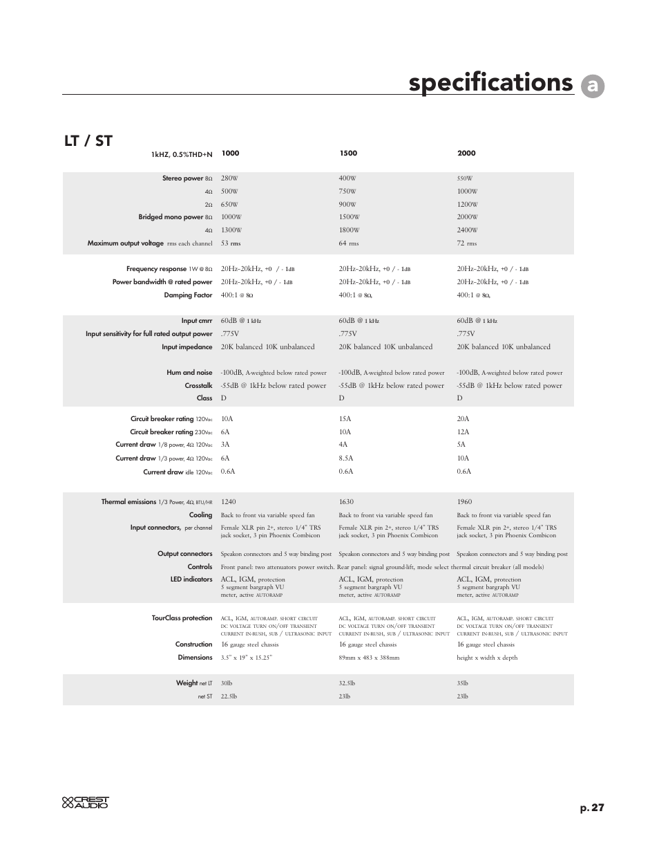 Specifications, Lt / st, P. 27 | Peavey LT Series User Manual | Page 29 / 34