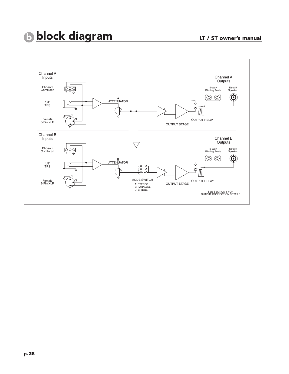 Block diagram, Lt / st owner’s manual, P. 28 | Peavey LT Series User Manual | Page 30 / 34