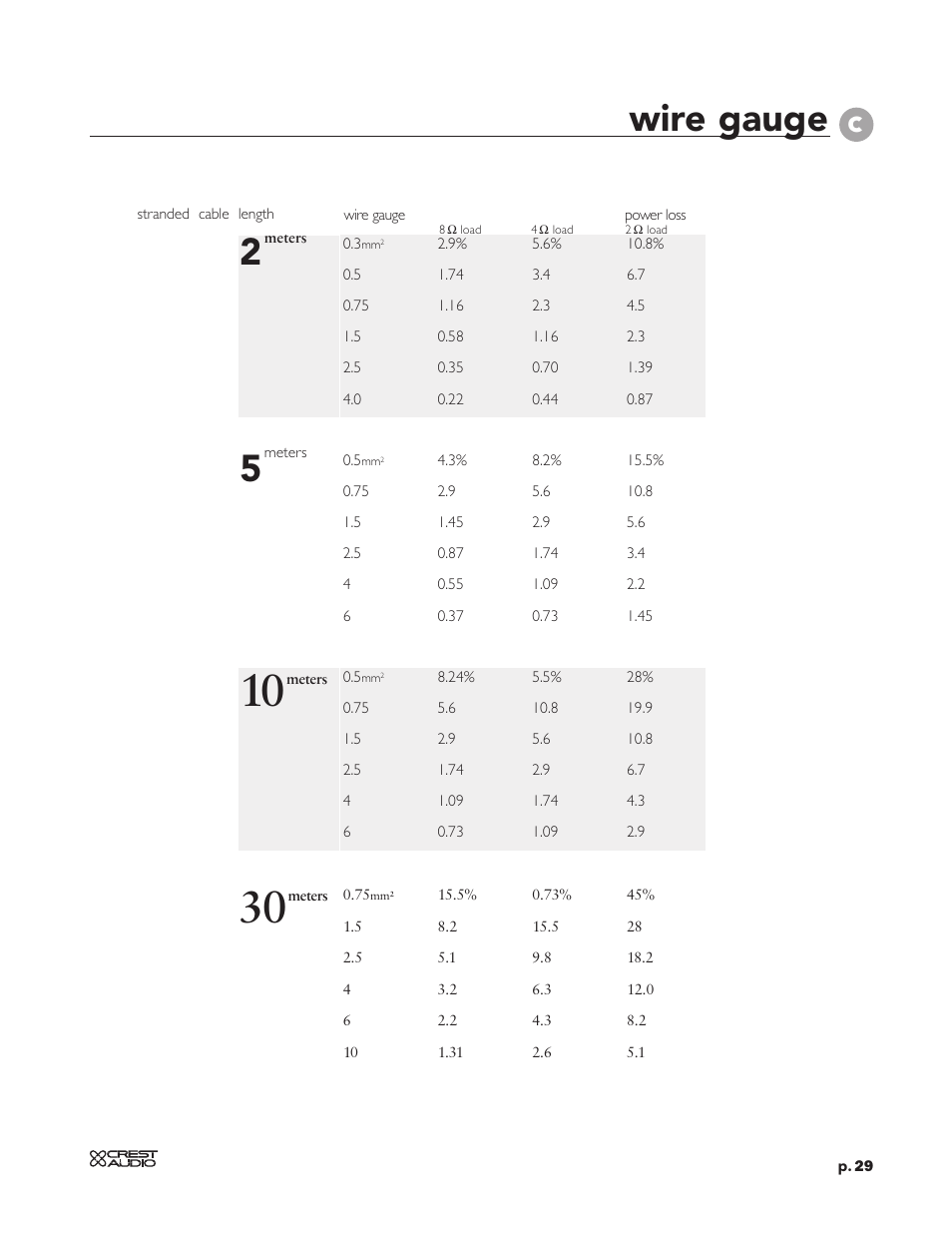 Wire gauge | Peavey LT Series User Manual | Page 31 / 34