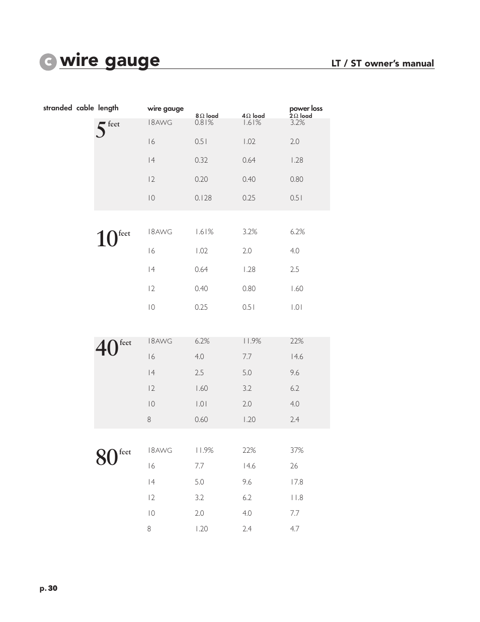 Wire gauge | Peavey LT Series User Manual | Page 32 / 34