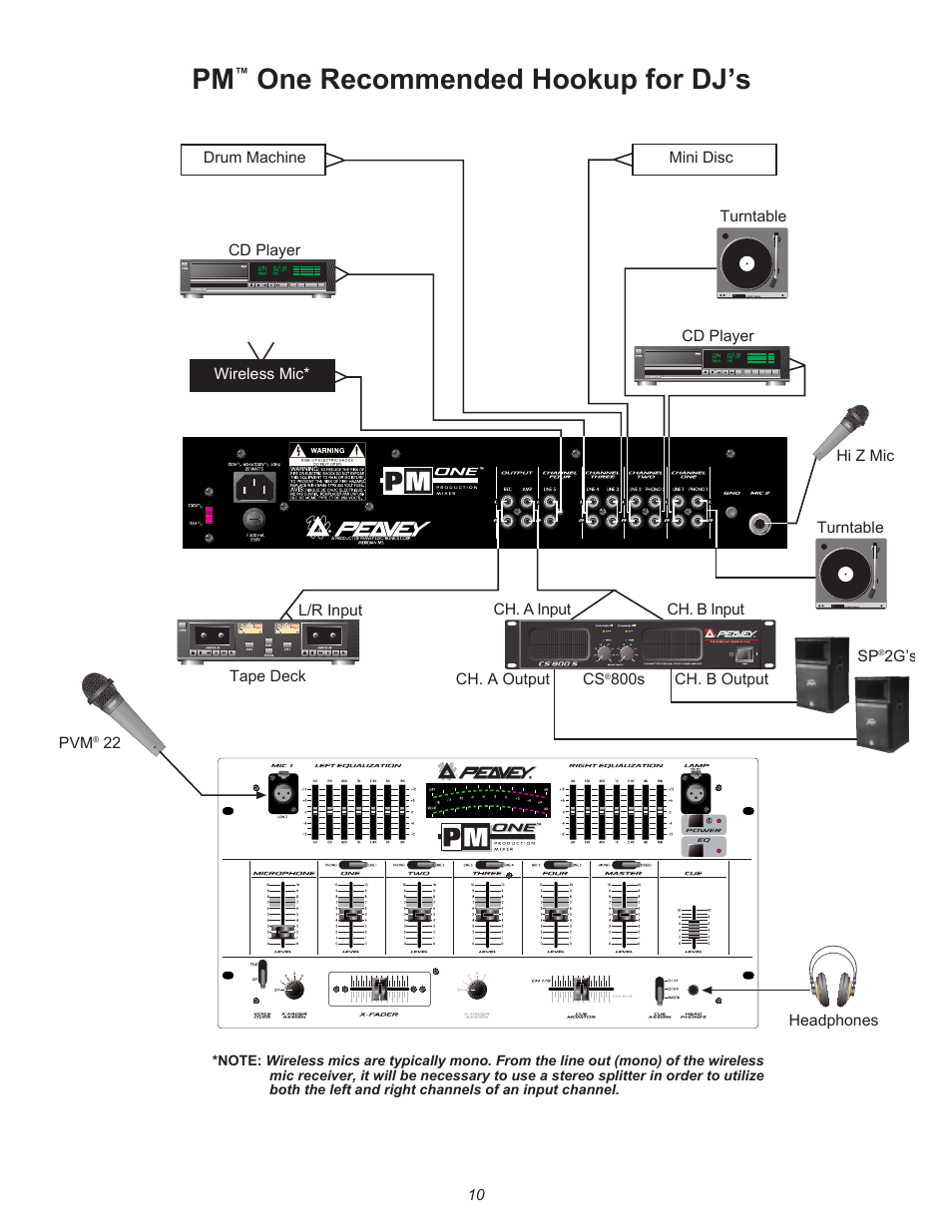 One recommended hookup for djõs | Peavey PM 1 User Manual | Page 10 / 16