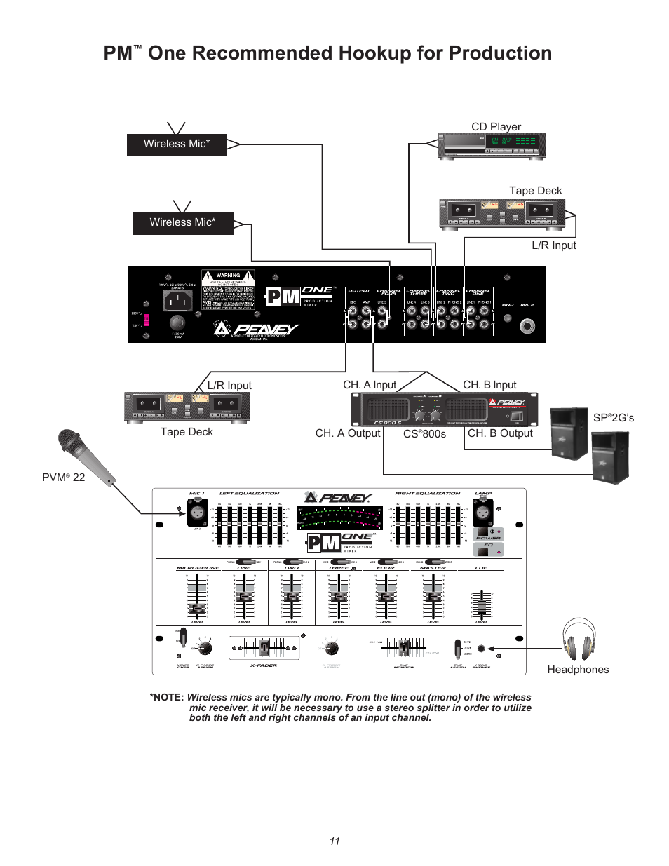 One recommended hookup for production | Peavey PM 1 User Manual | Page 11 / 16