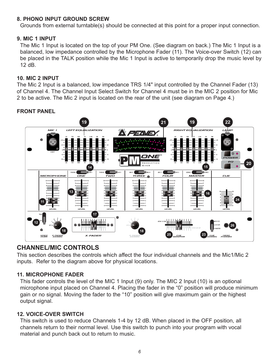 Channel/mic controls | Peavey PM 1 User Manual | Page 6 / 16