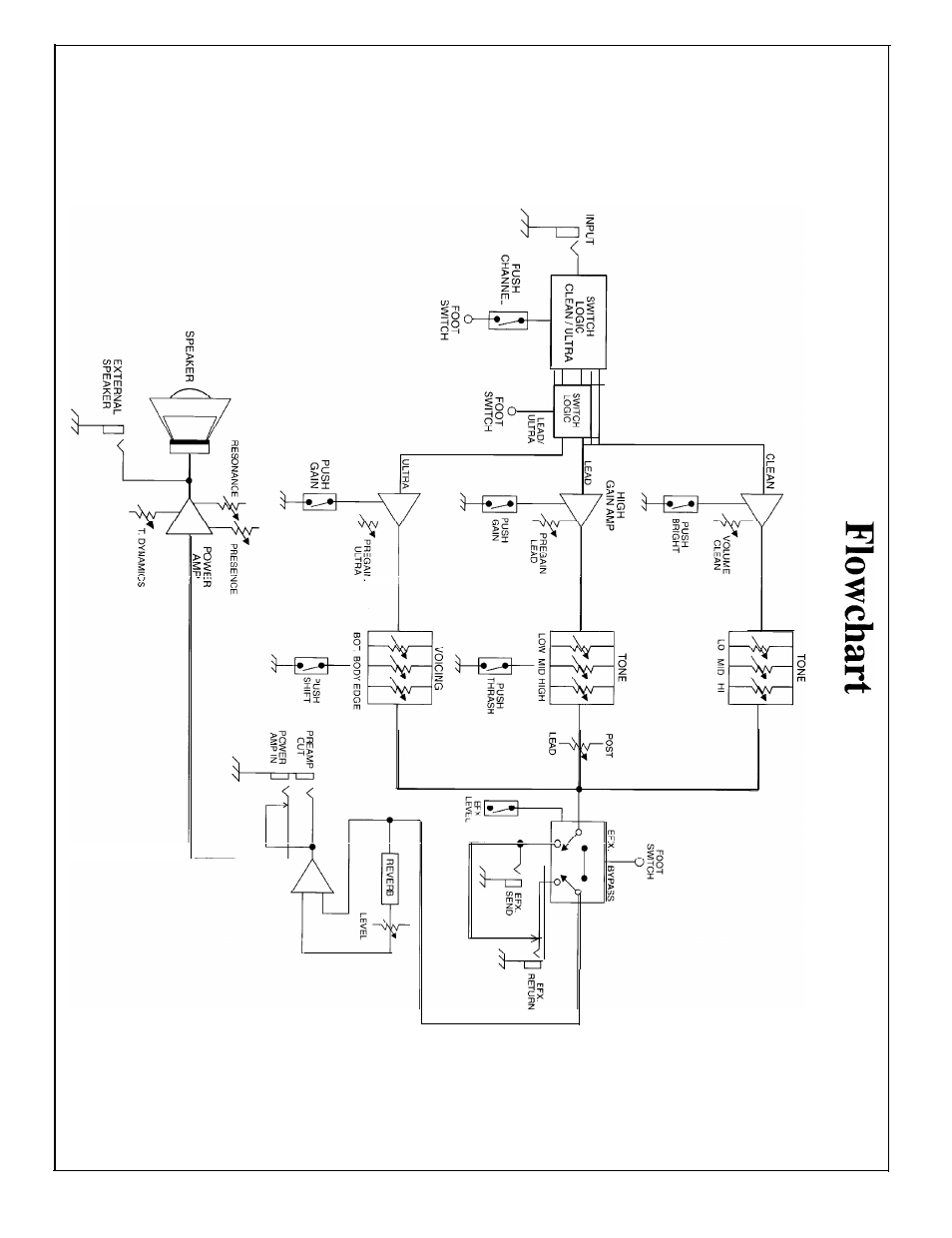 Peavey Special 212 User Manual | Page 7 / 20