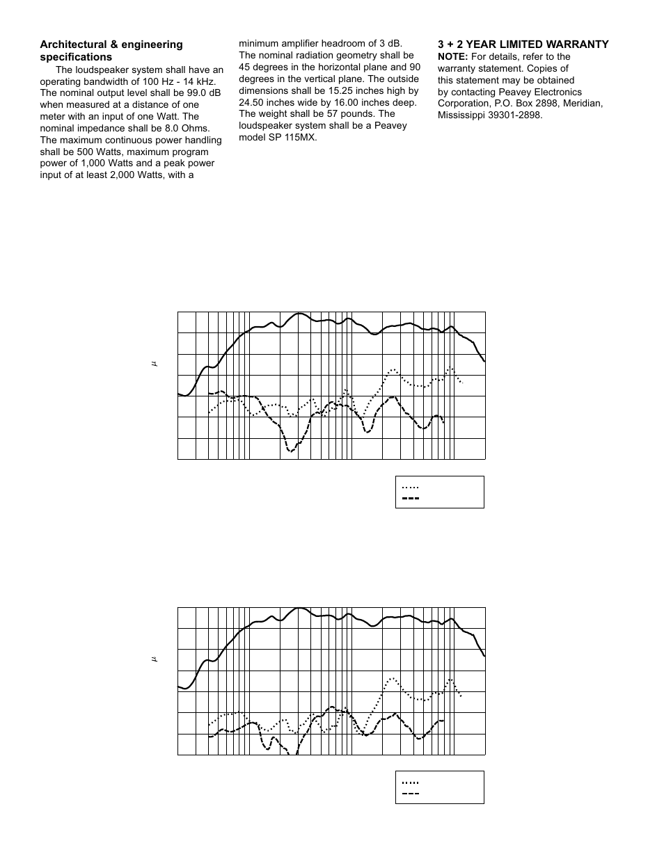 Harmonic distortion : 1% rated power, Harmonic distortion : 10% rated power, Figure 4 | Figure 3 | Peavey SP 115MX User Manual | Page 3 / 4