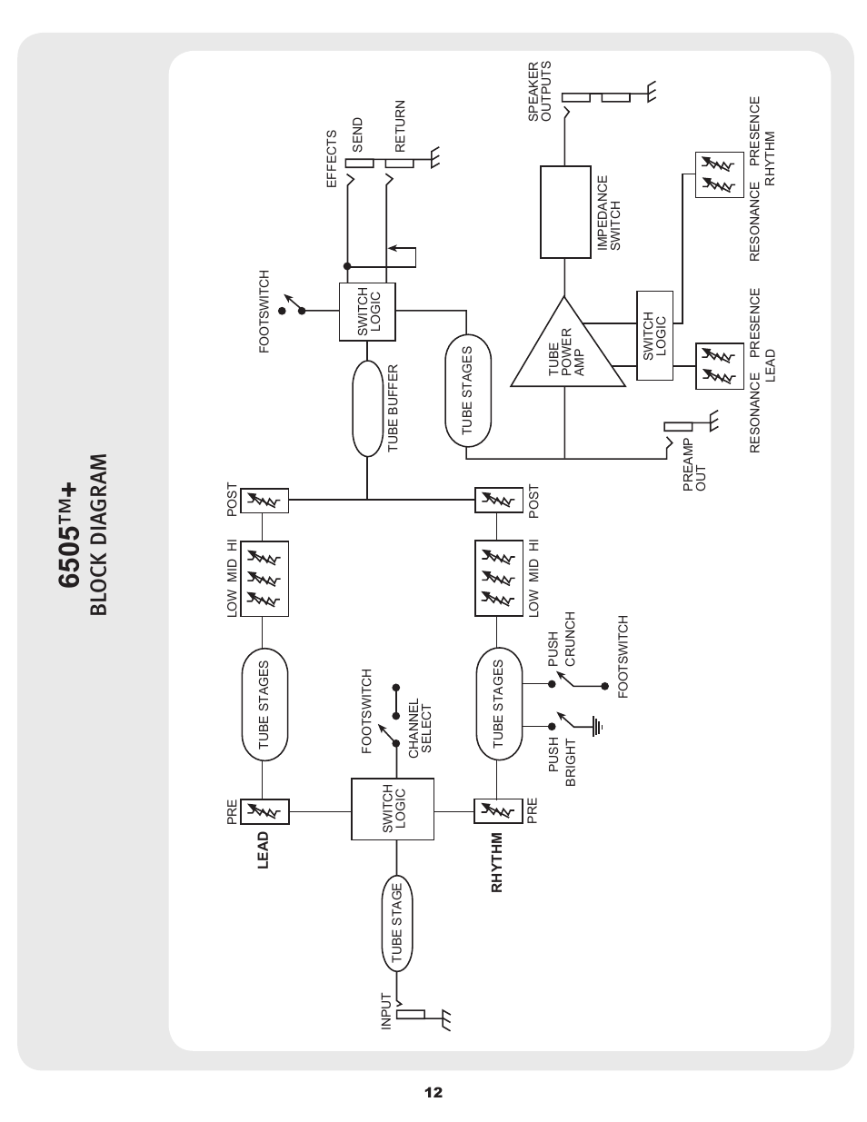 Block dia g ra m | Peavey 6505TM User Manual | Page 12 / 36