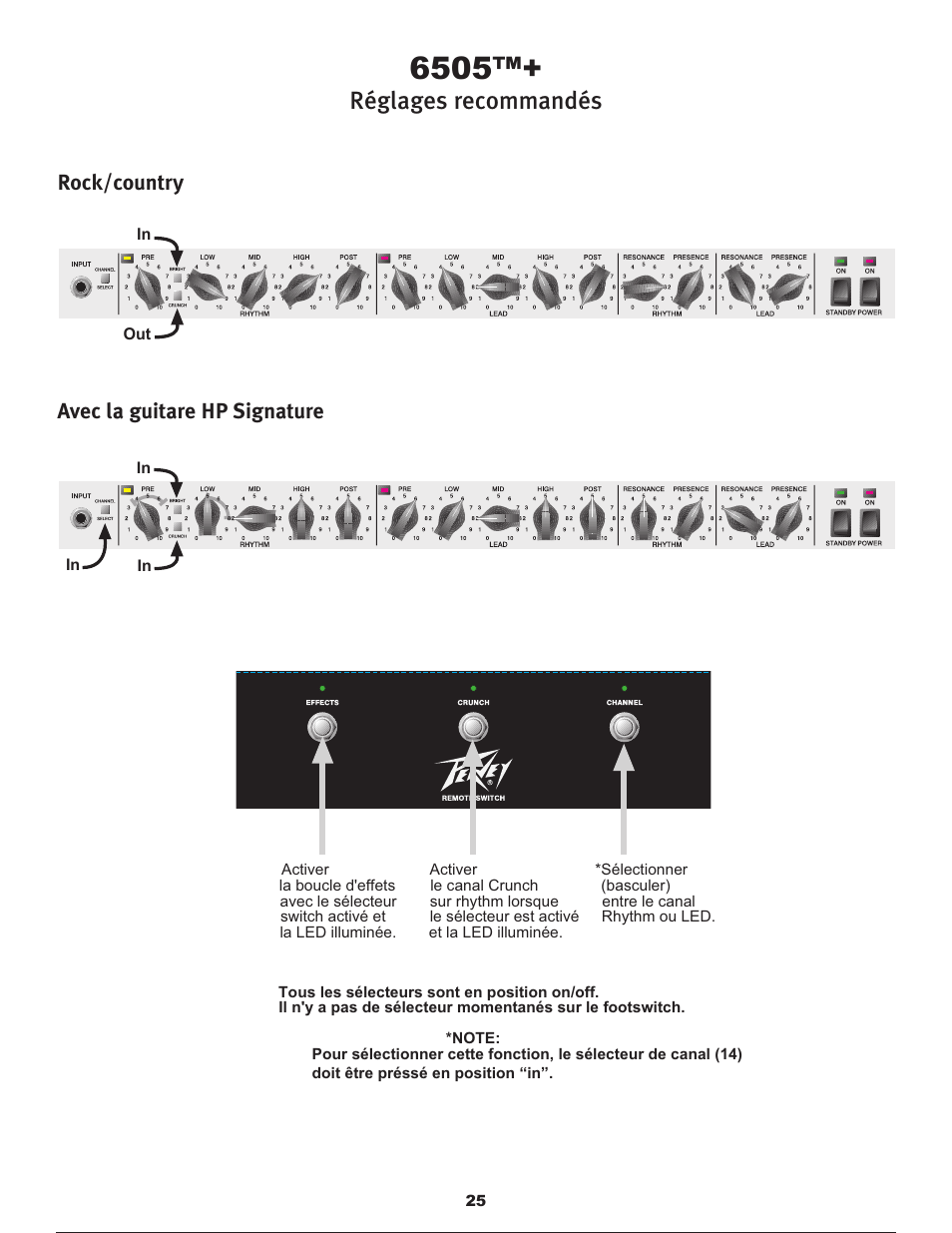 Réglages recommandés, Avec la guitare hp signature rock/country | Peavey 6505TM User Manual | Page 25 / 36