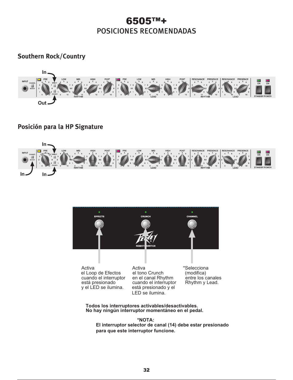 Posiciones recomendadas | Peavey 6505TM User Manual | Page 32 / 36