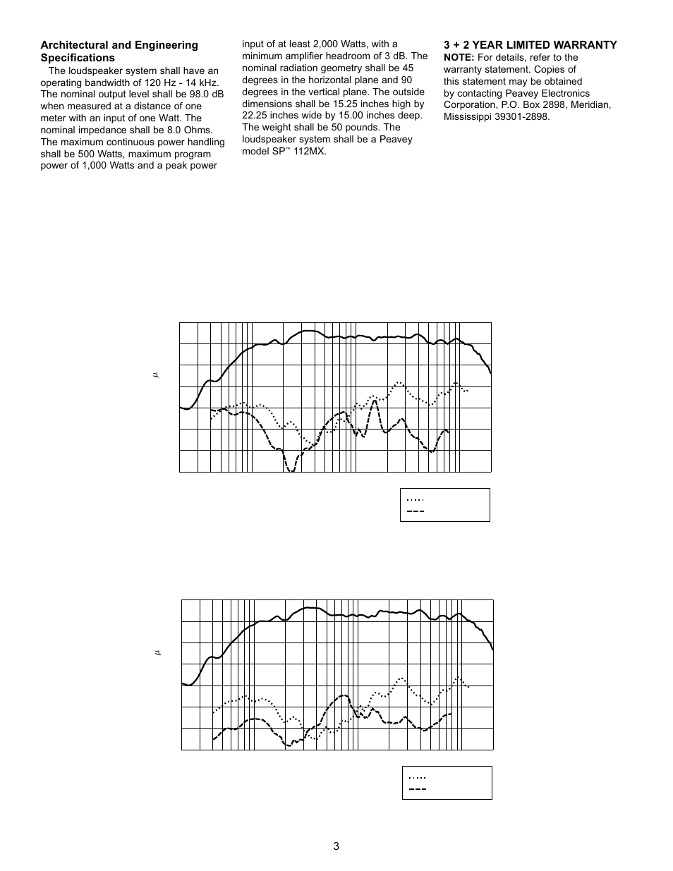 Harmonic distortion : 1% rated power, Harmonic distortion : 10% rated power, Figure 4 | Figure 3 | Peavey SP 112MX User Manual | Page 3 / 4