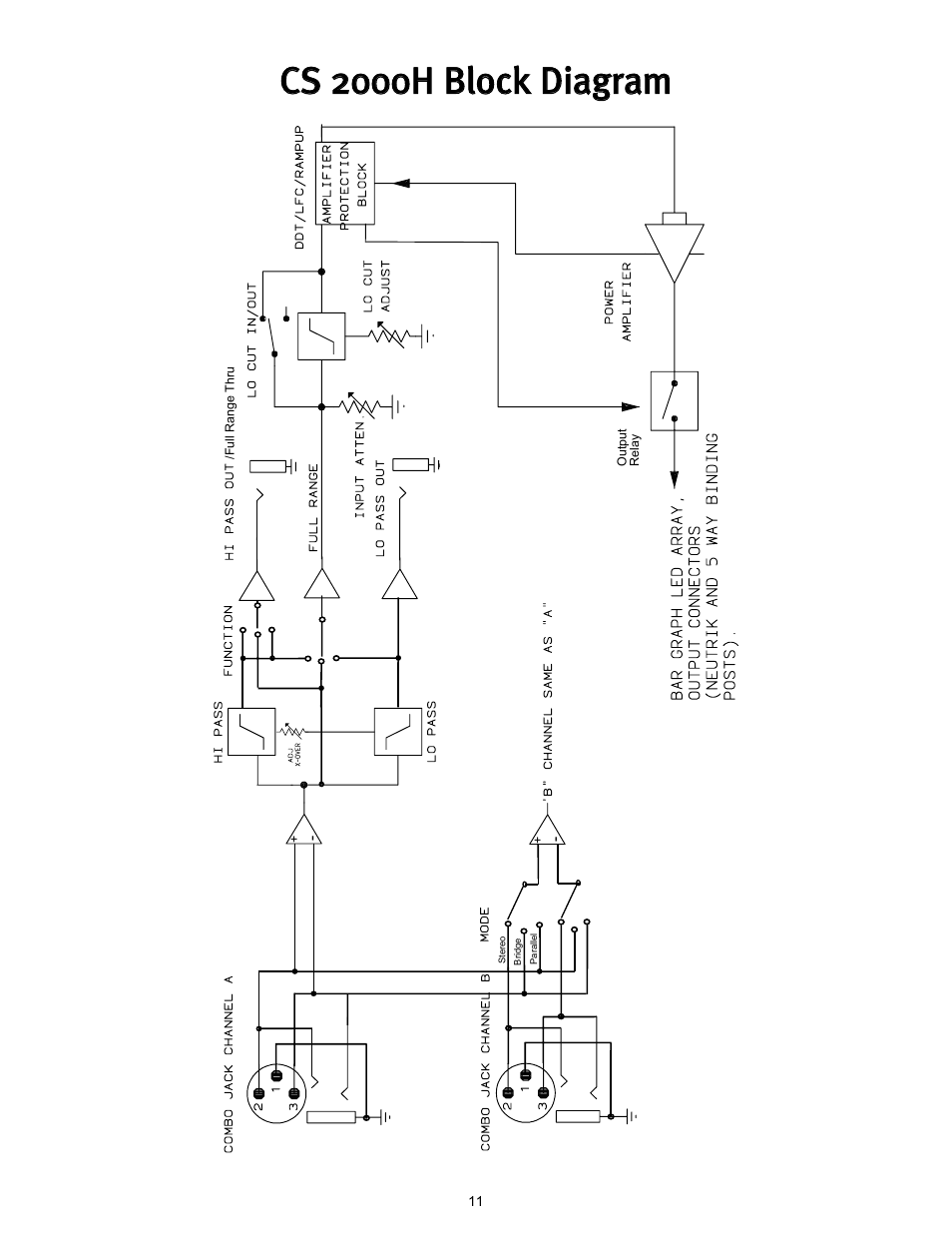 Peavey 12/0280304941 User Manual | Page 11 / 56