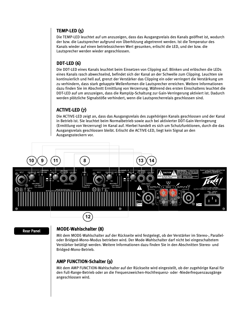 Peavey 12/0280304941 User Manual | Page 22 / 56