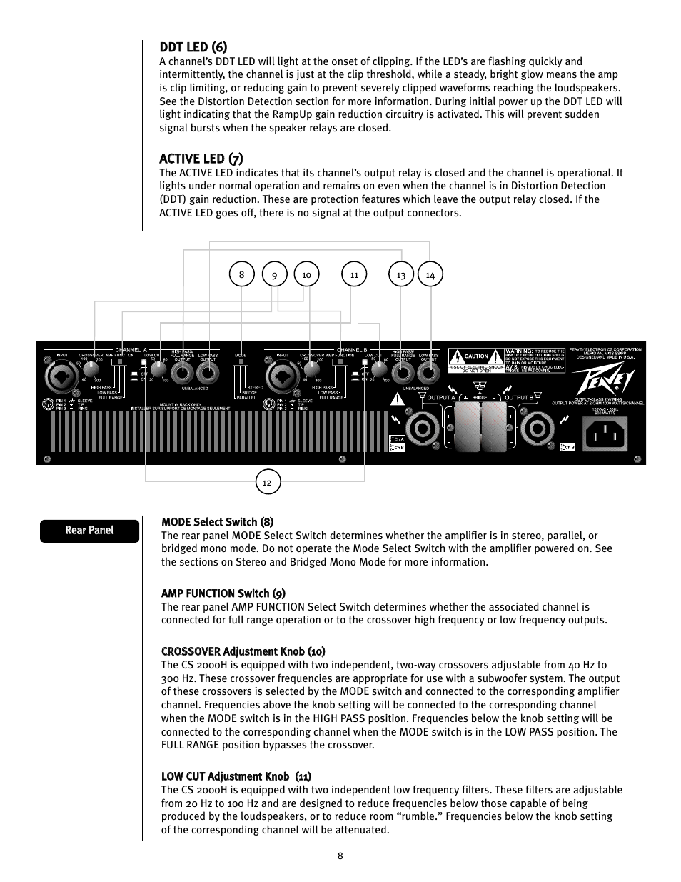 Peavey 12/0280304941 User Manual | Page 8 / 56