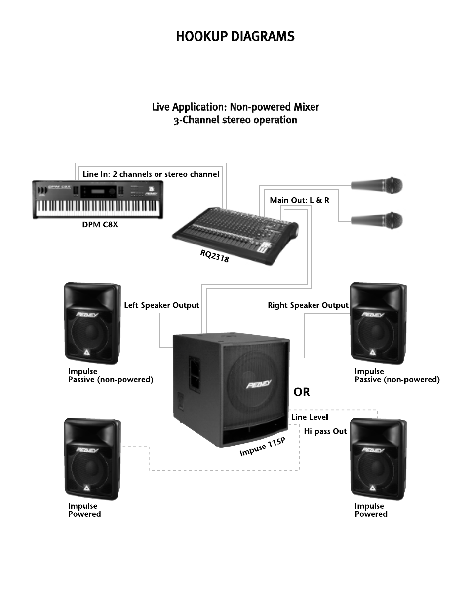 Hho oo ok ku up p d diia ag gr ra am ms s | Peavey Impulse 115P User Manual | Page 12 / 52