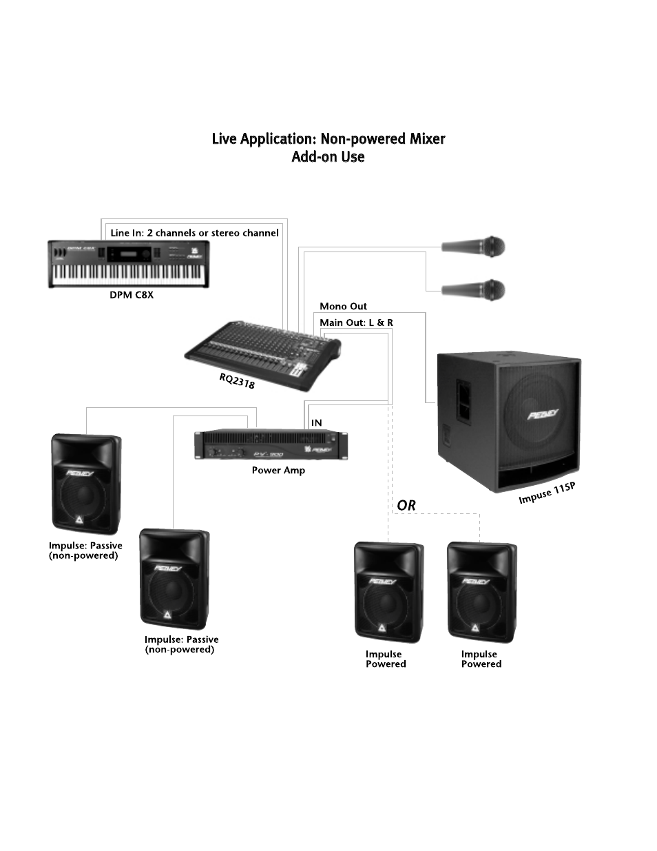 Peavey Impulse 115P User Manual | Page 13 / 52