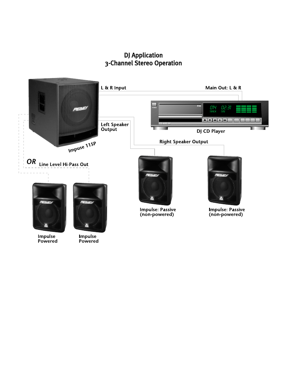Peavey Impulse 115P User Manual | Page 14 / 52