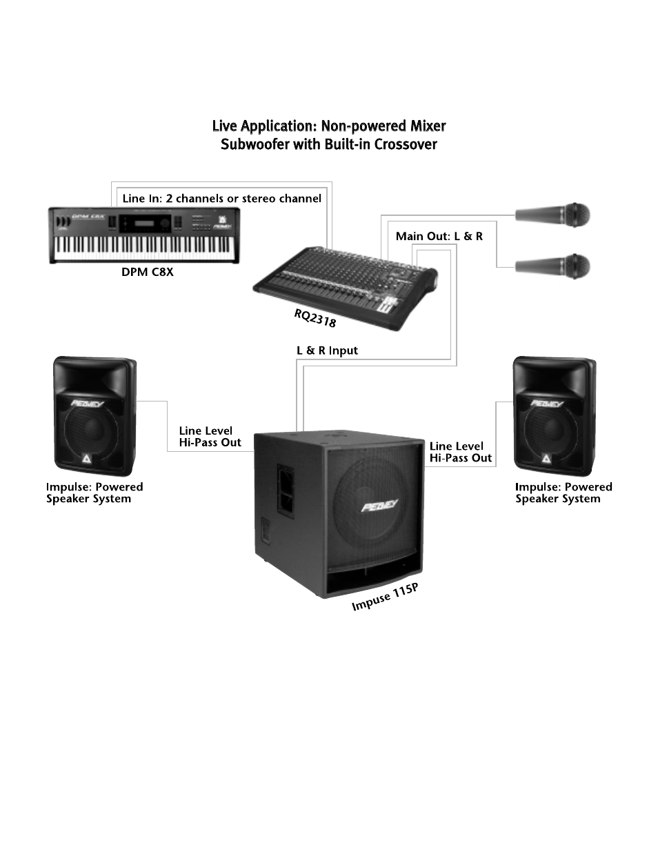 Peavey Impulse 115P User Manual | Page 15 / 52